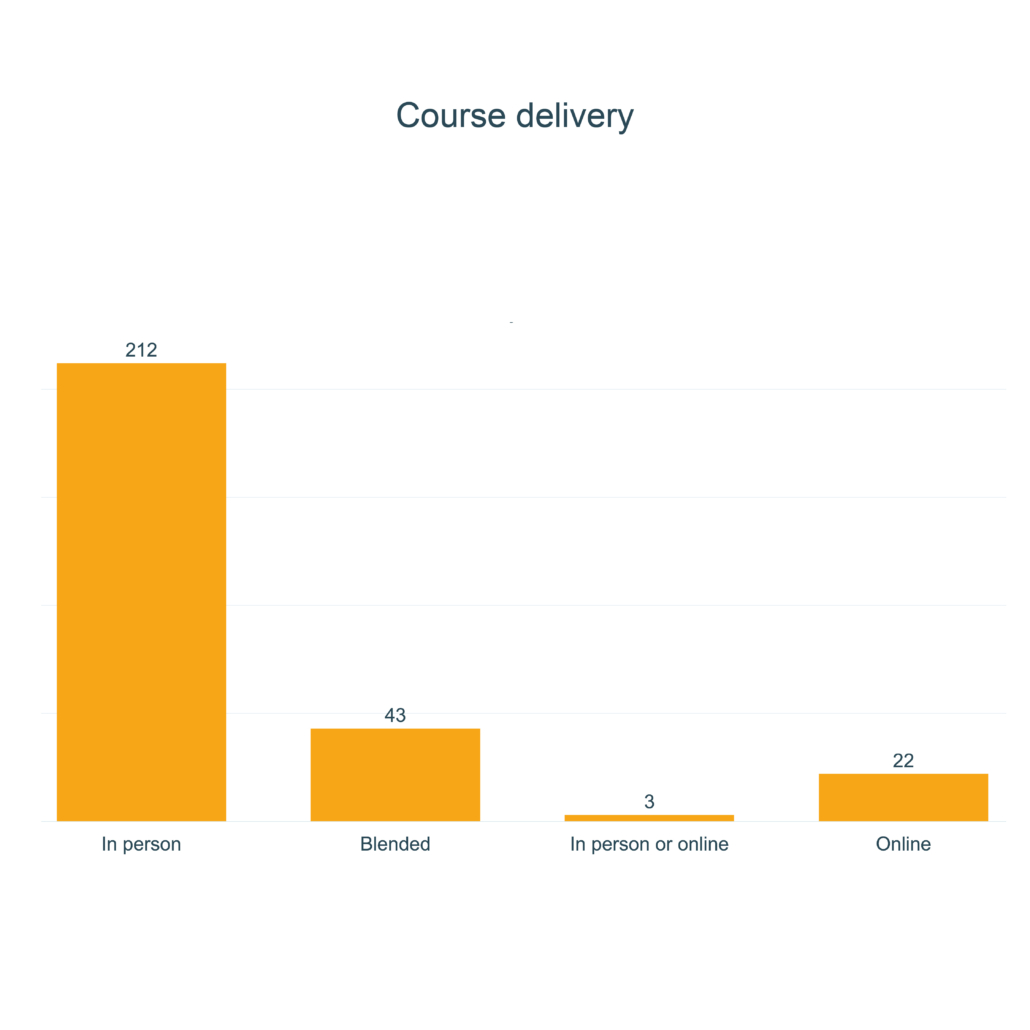 Courses stats-02