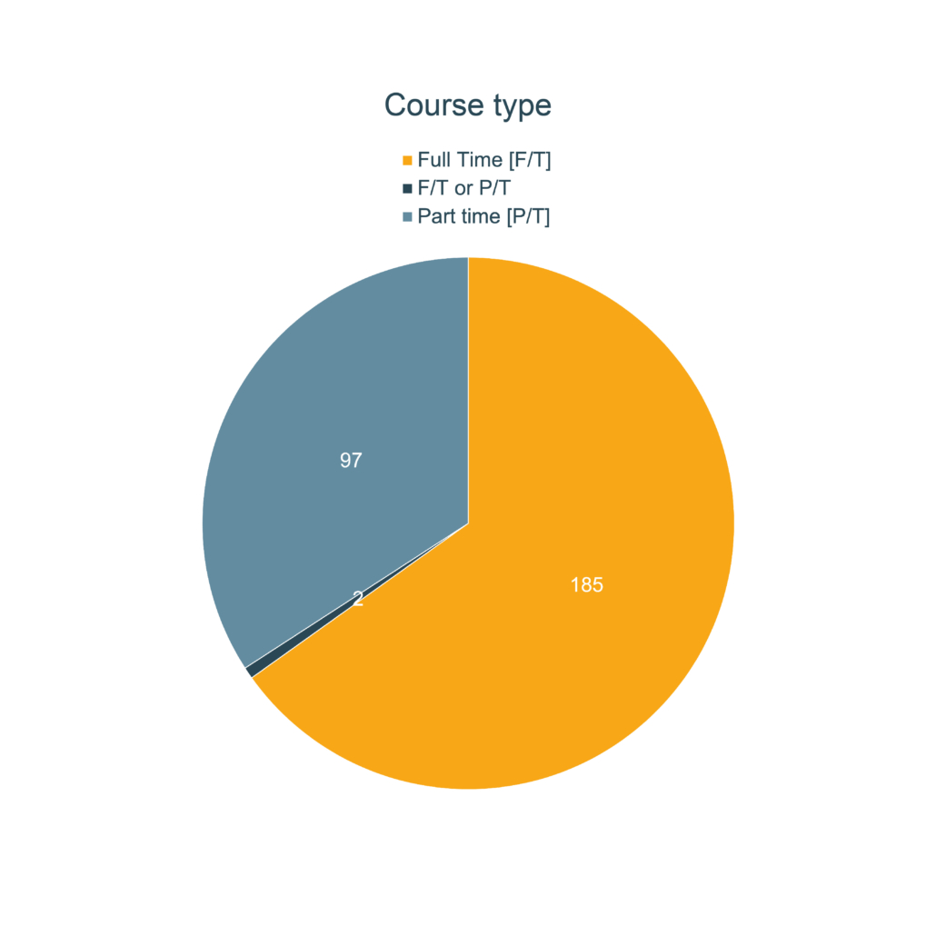 Courses stats-03