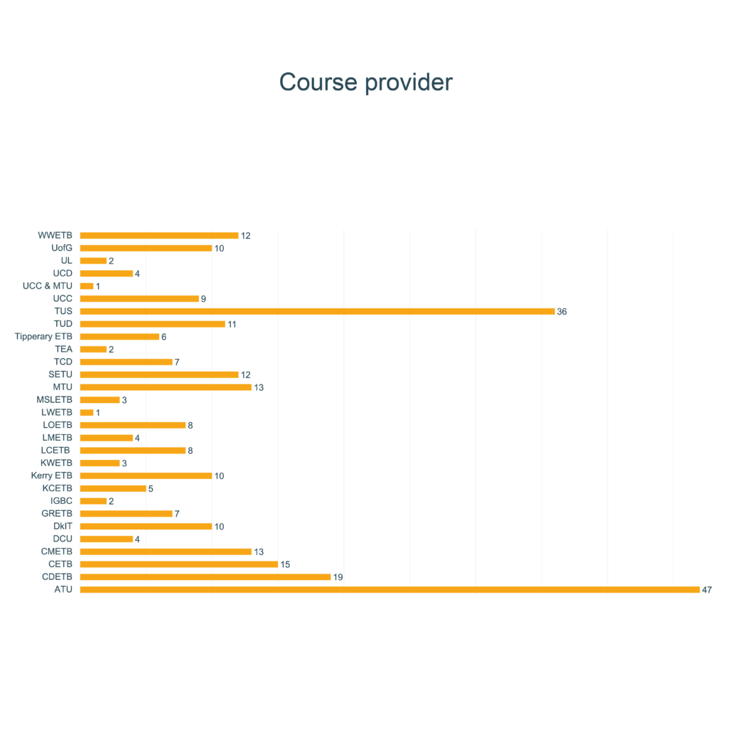 Courses stats-04