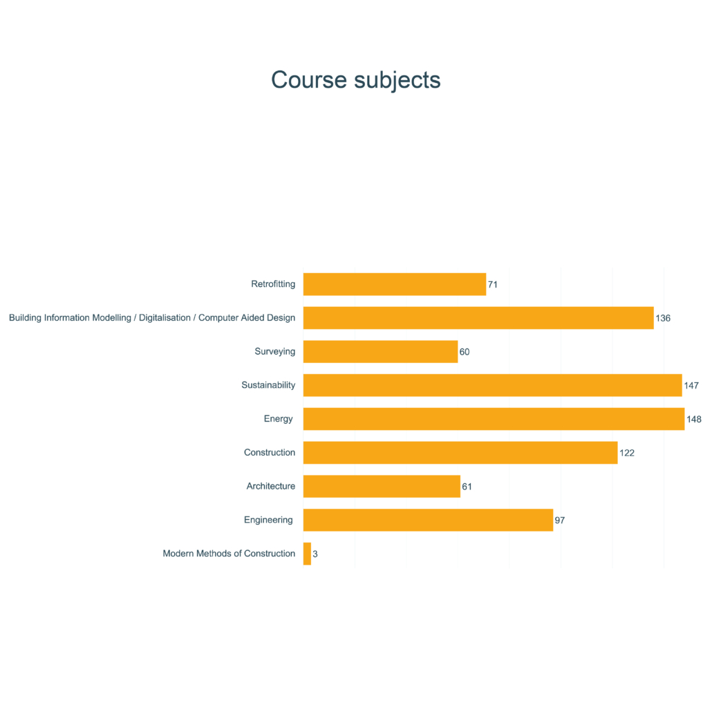 Courses stats-05