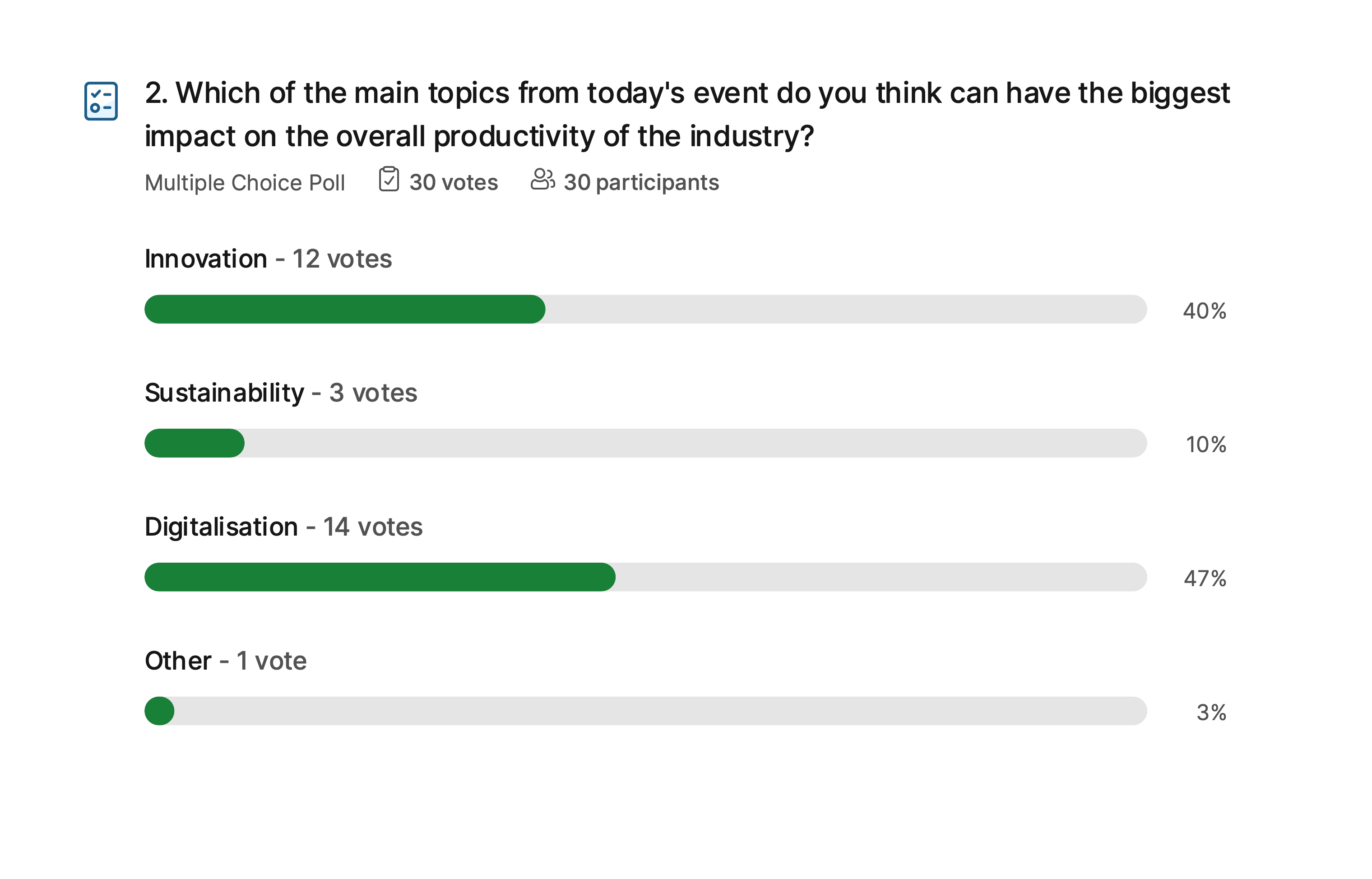 Construct Innovate Industry Day 2024 Slido: Topics of the day