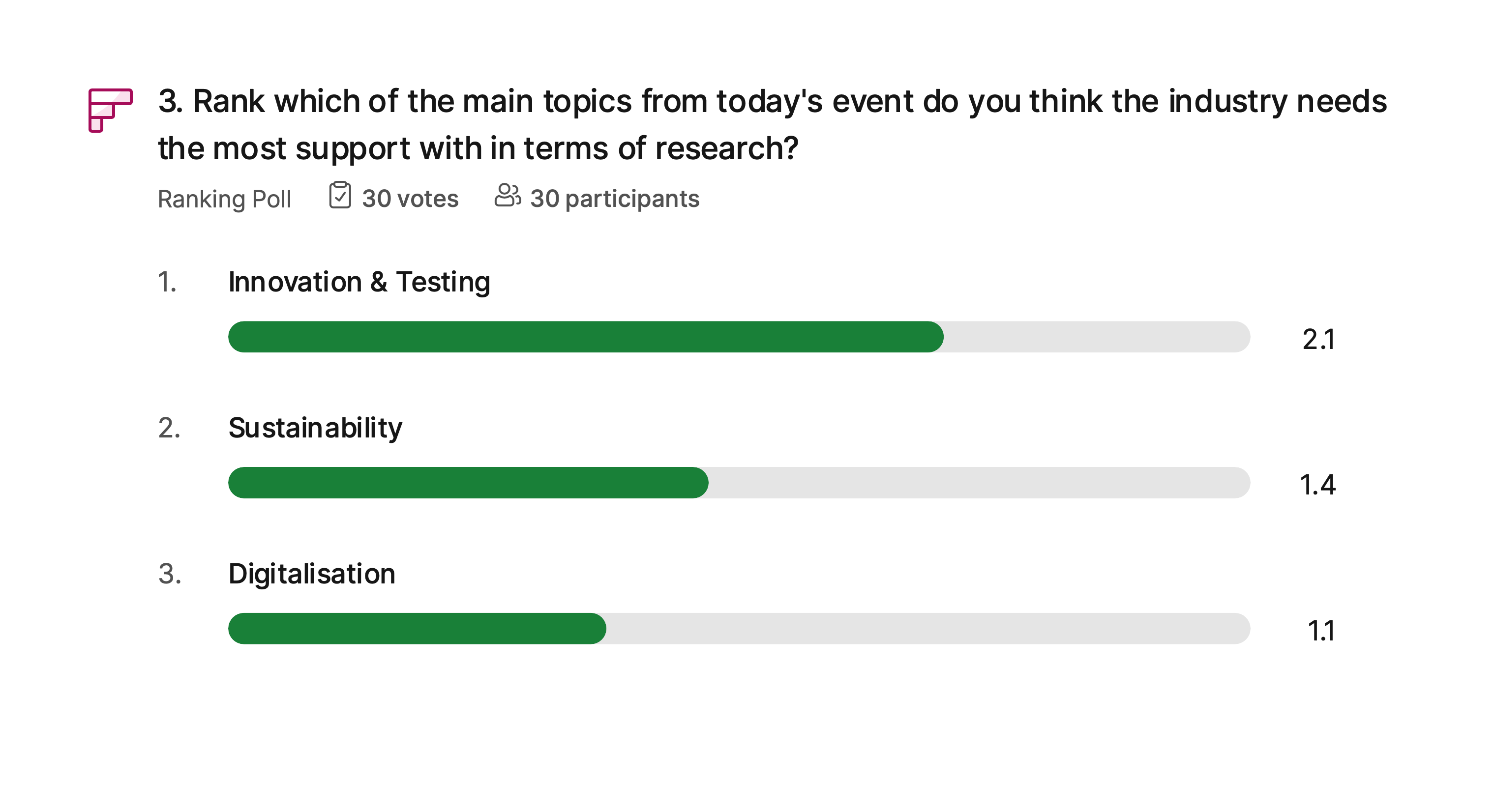 Construct Innovate Industry Day 2024 Slido: Topics need support most